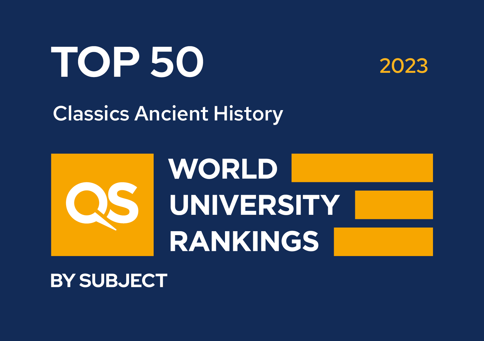 2023年QS世界大學學科排名，「經典與古代史」本校進入全球前50強。