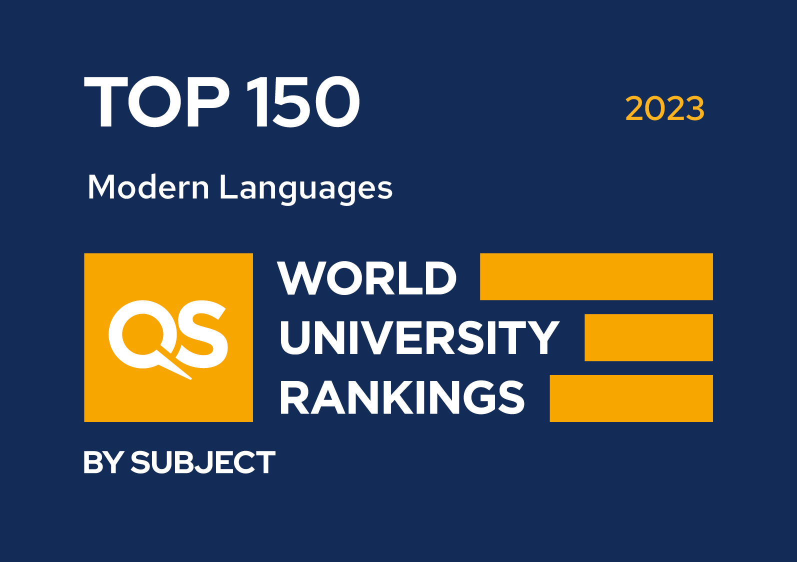 2023年QS世界大學學科排名，「現代語言」本校進入全球前150名。